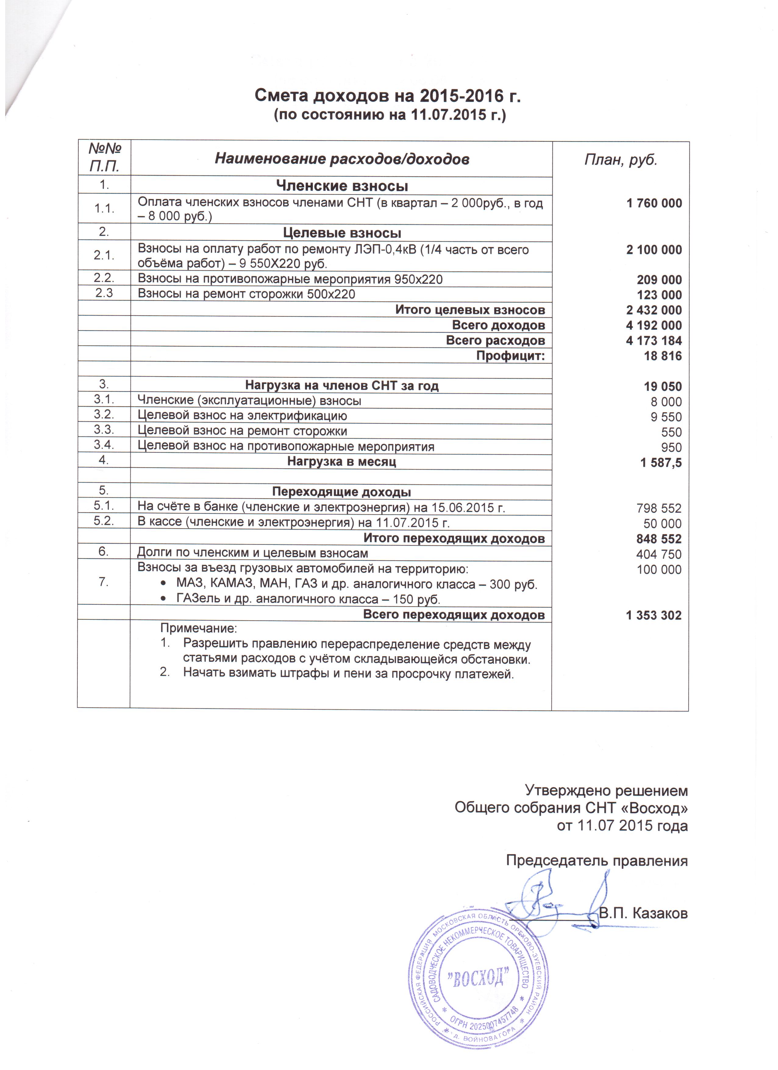 Смета расходов снт образец