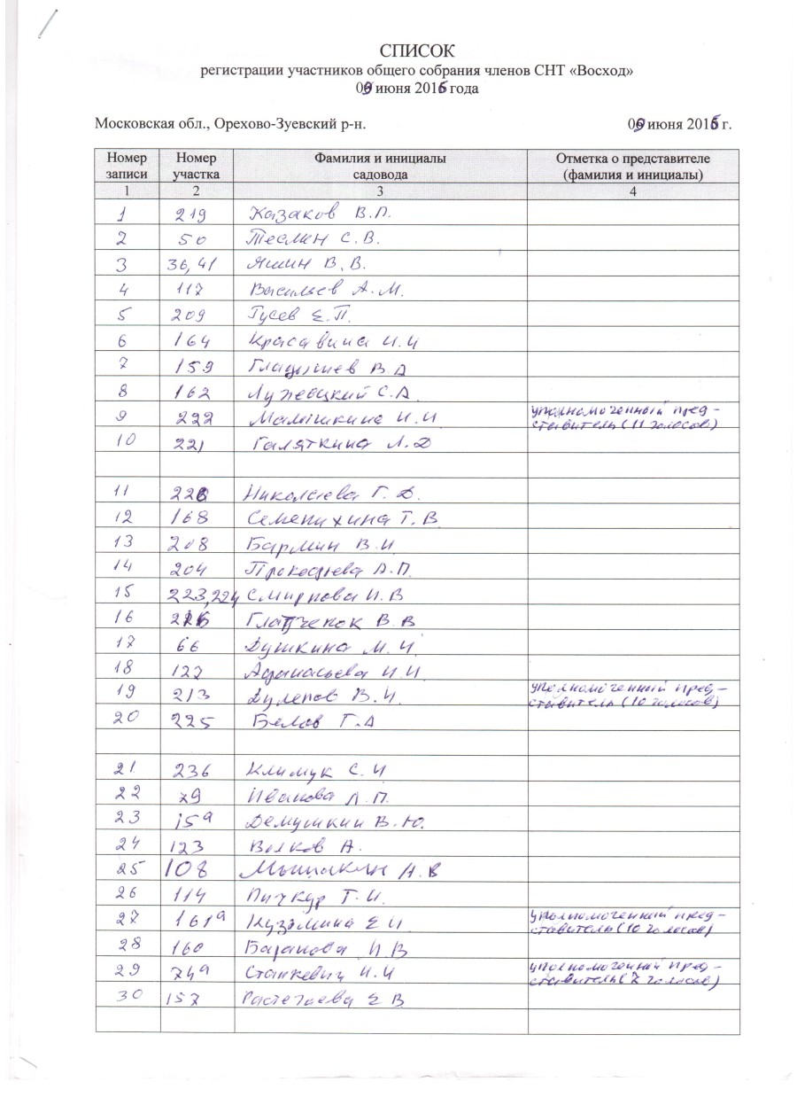 Лист регистрации участников общего собрания снт образец